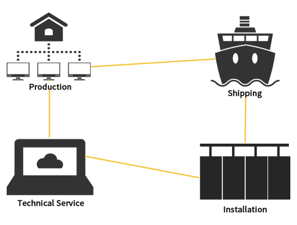 Why Choose Vansin Rental Solutions?