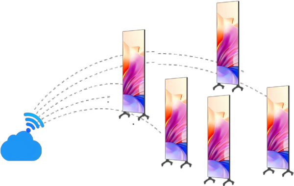 Intelligent Cluster Management and Control