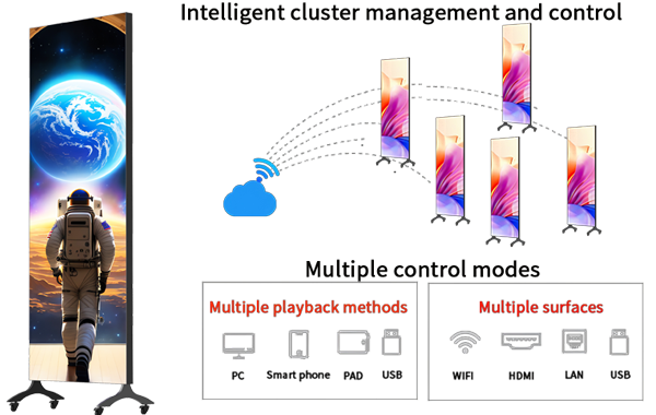 Multiple Control Modes