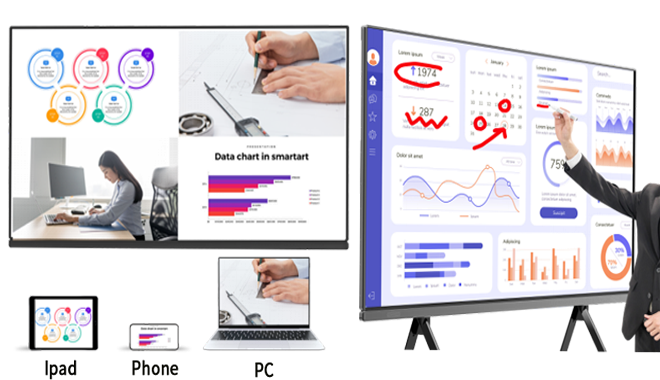 All-in-One Solution for Group Collaboration