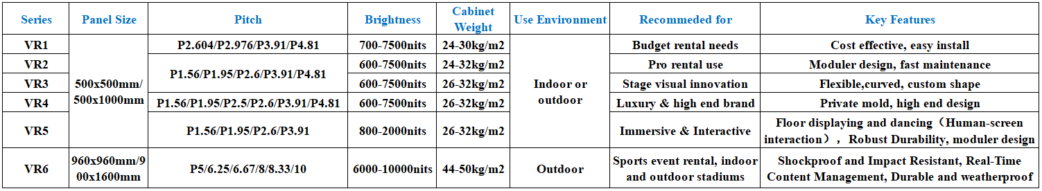 Rental LED Displays Comparing.png