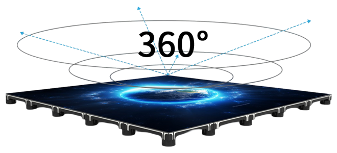 All-round Viewing Angle