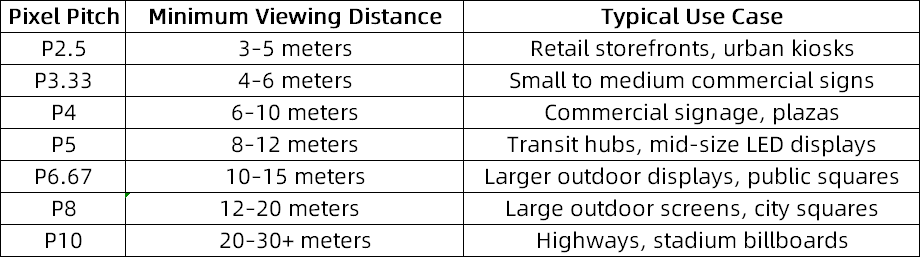 1748834601654262.png Pixel Pitch vs Viewing Distance Table.png