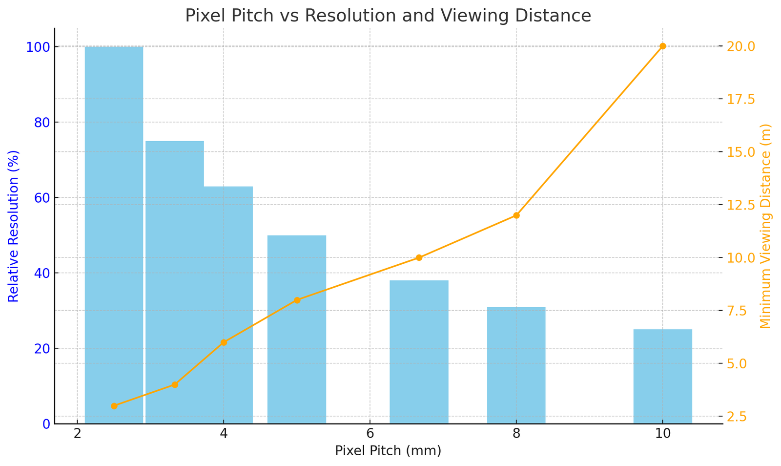 1748836527636312.png LED Display Pixel Pitch vs Resolution vs Viewing Distance.png