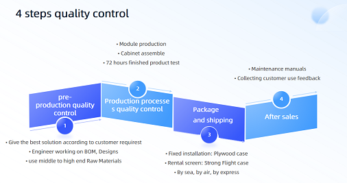 How to Choose & Check a High-Quality LED Display: A Professional 4-Step Quality Control Guide