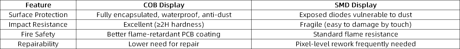 COB vs SMD LED Displays.png