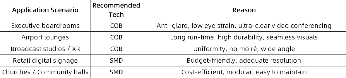 COB vs SMD Display Applications.png