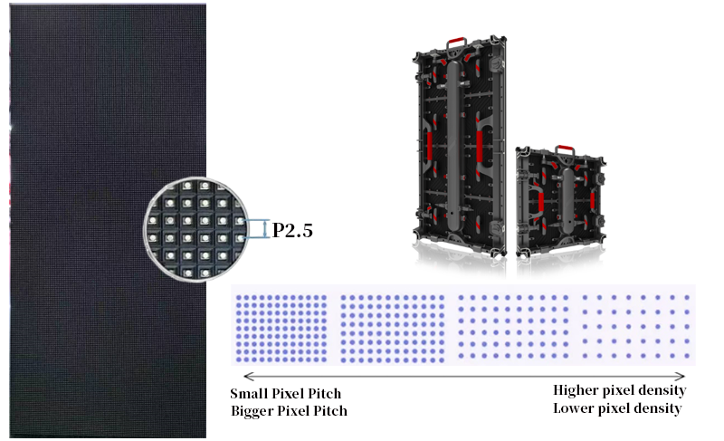 Pixel Pitch of Indoor Rental LED Display.png