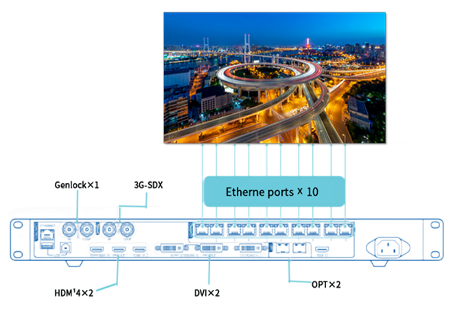 Multi-Signal Compatibility