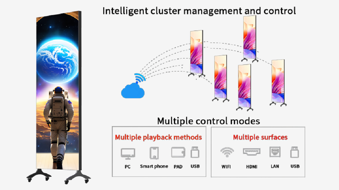 Double-Sided LED Poster Display（2）.png