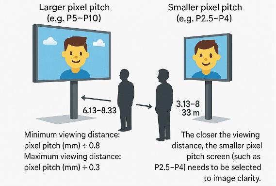 1757071957869405.jpg View Distance of led display.jpg